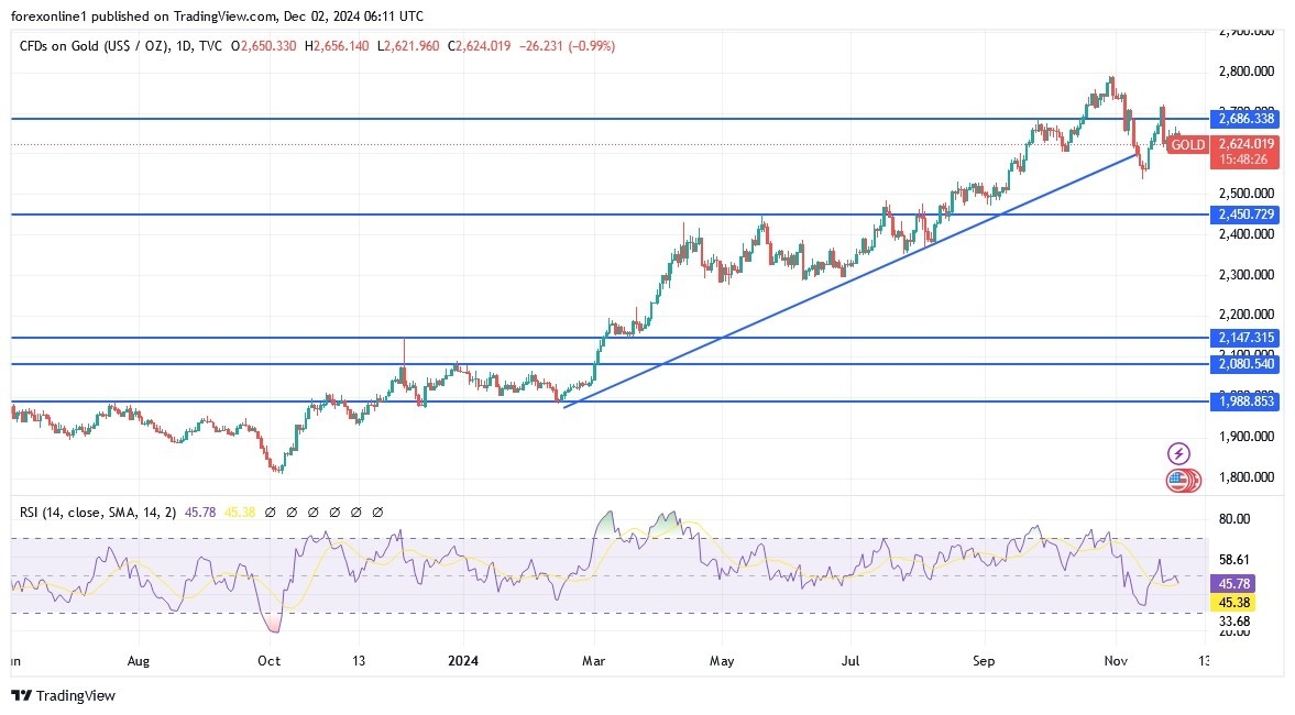 【XM Group】--Gold Analysis: Forecast for the www.xmmaker.coming Days(图1)