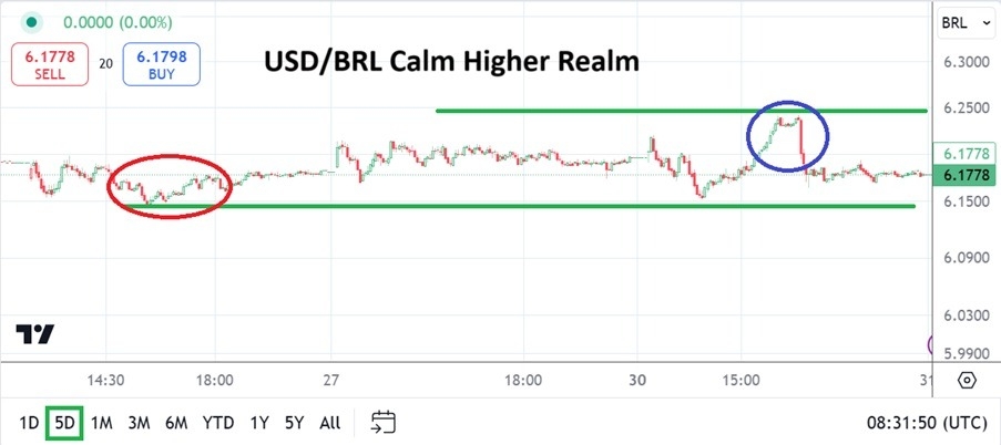 【XM Forex】--USD/BRL Analysis: Higher Realm Prevails as New Year’s Holiday www.xmmaker.comes(图1)