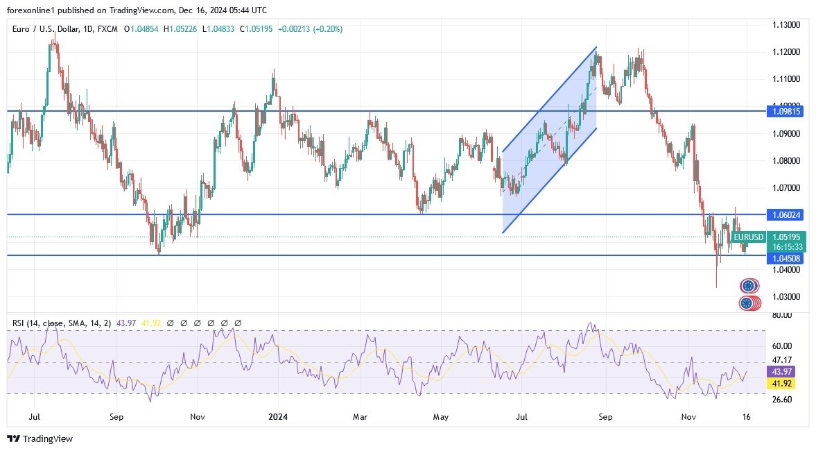 【XM Market Analysis】--EUR/USD Analysis: Will the Euro Rise in the www.xmmaker.coming Days?(图1)