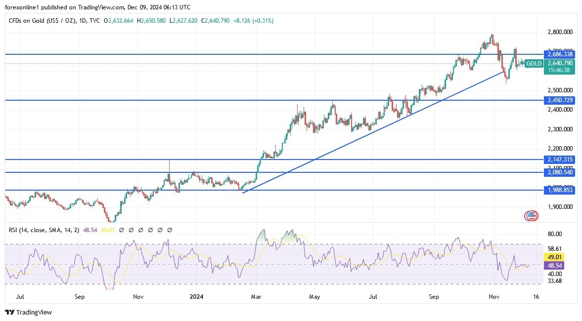 【XM Forex】--Gold Analysis: Will Prices Rise in the www.xmmaker.coming Days?(图1)