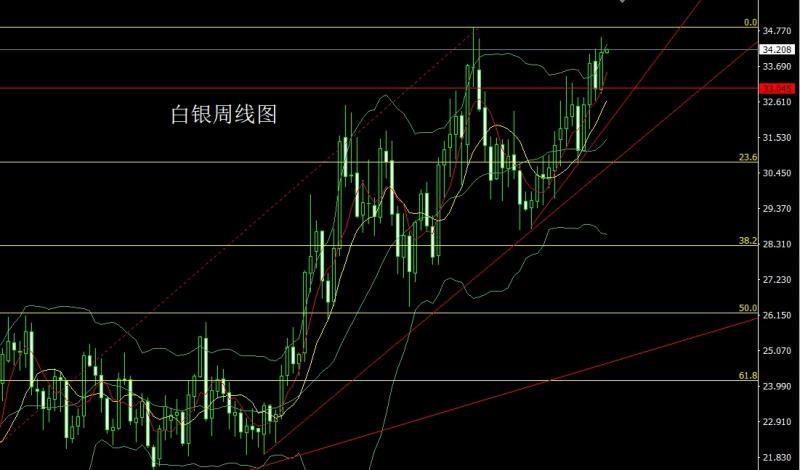 【XM外汇市场分析】：对等关税推避险，金银大阳回踩多(图2)