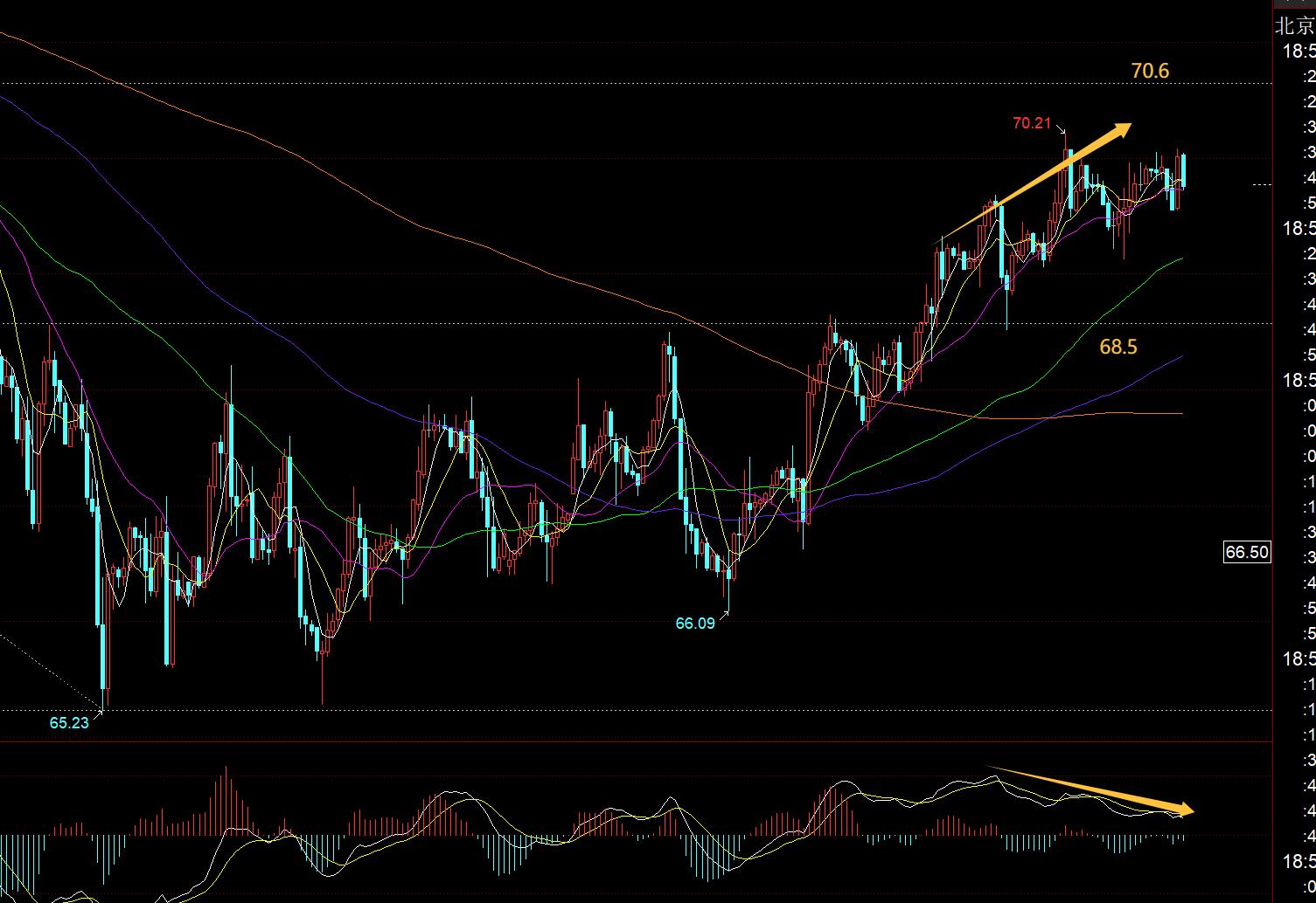 【XM外汇平台】：黄金坚持一路持续看涨抵达3079，蓄力再上攻(图3)