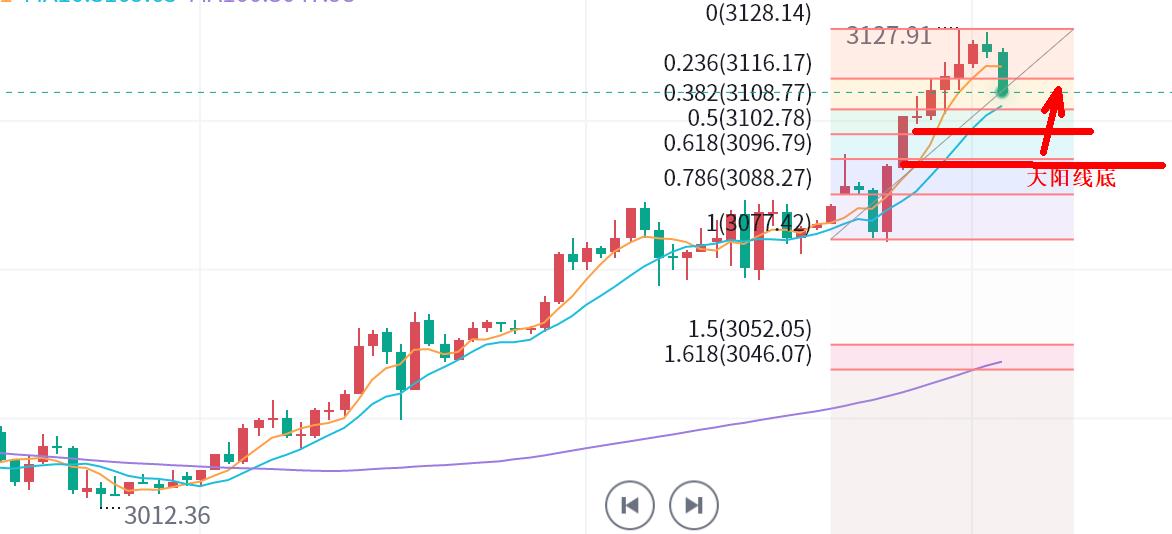 【XM外汇】：黄金，疯狂星期一！(图1)
