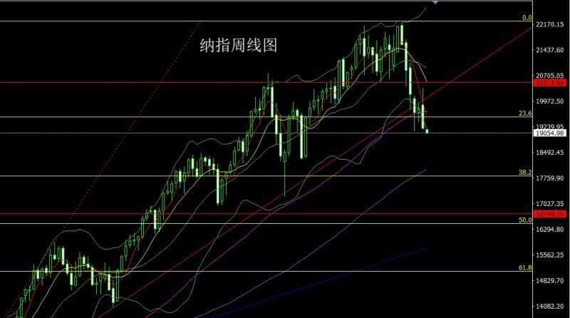 【XM外汇市场分析】：对等关税推避险，金银大阳回踩多(图5)