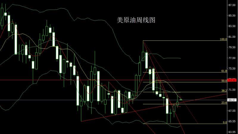 【XM外汇市场分析】：对等关税推避险，金银大阳回踩多(图4)