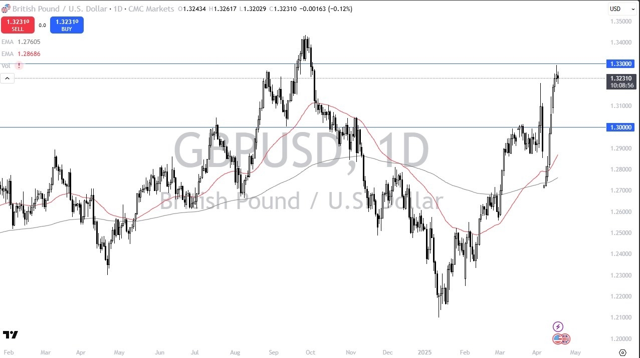【XM Market Analysis】--GBP/USD Forecast: Rally Stalls: Is a Pullback www.xmmaker.coming?(图1)