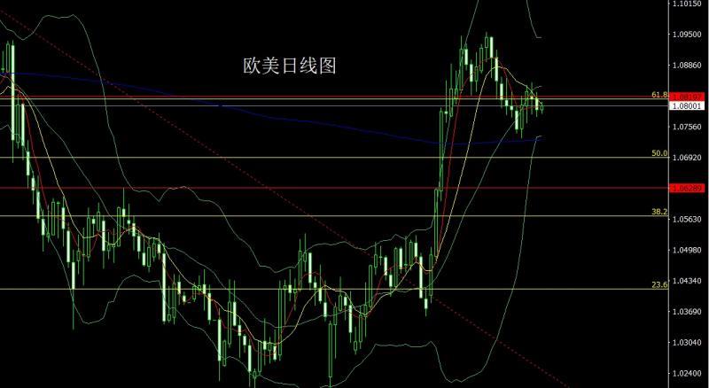 【XM外汇官网】:获利了结倒锤头,金银短空做区间(图3) 【XM外汇官网】:获利了结倒锤头,金银短空做区间(图3)