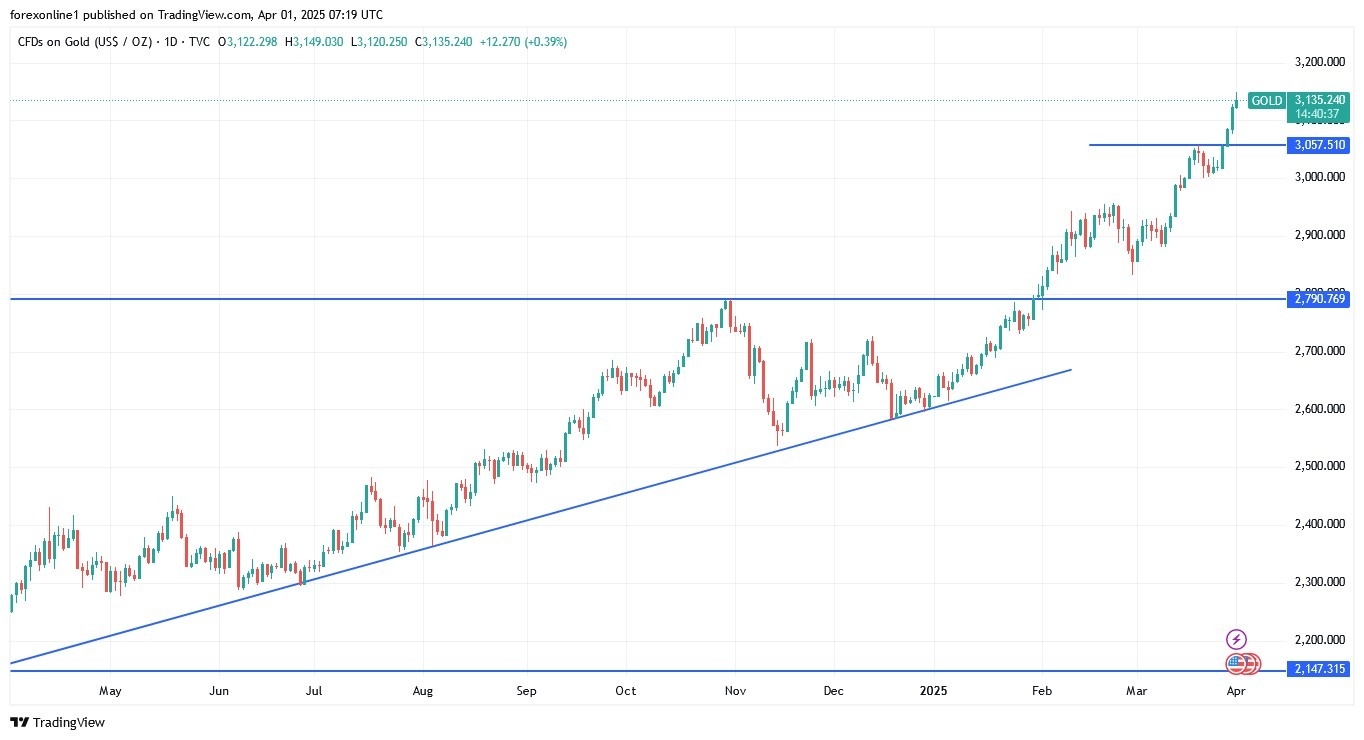【XM Group】--Gold Analysis: Gold Prices Decline in the www.xmmaker.coming Days?(图1)