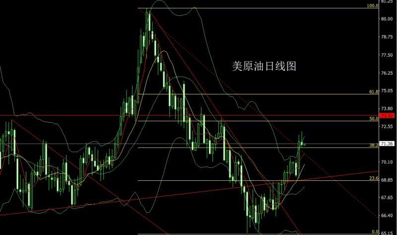 【XM外汇官网】:获利了结倒锤头,金银短空做区间(图4) 【XM外汇官网】:获利了结倒锤头,金银短空做区间(图4)