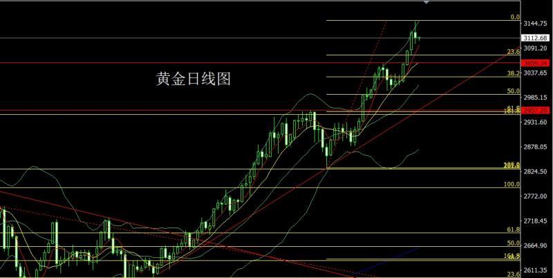 【XM外汇官网】:获利了结倒锤头,金银短空做区间(图1) 【XM外汇官网】:获利了结倒锤头,金银短空做区间(图1)