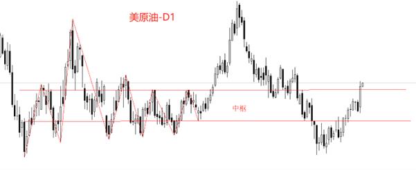 【XM外汇平台】:美原油大涨近3%,市价站稳70美元关口(图1) 【XM外汇平台】:美原油大涨近3%,市价站稳70美元关口(图1)