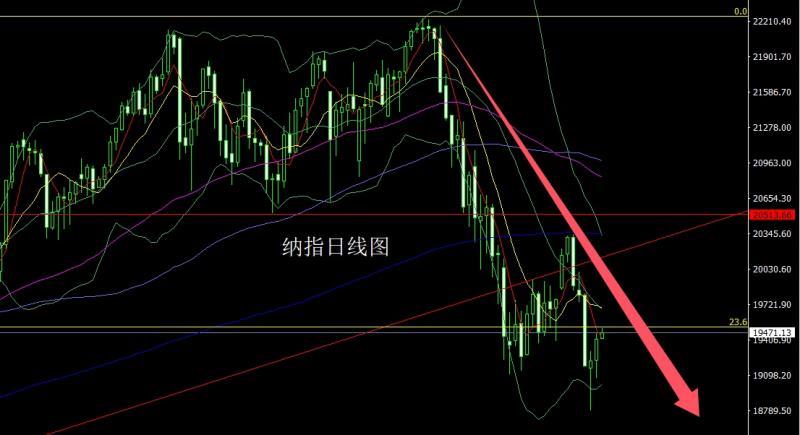 【XM外汇官网】:获利了结倒锤头,金银短空做区间(图5) 【XM外汇官网】:获利了结倒锤头,金银短空做区间(图5)
