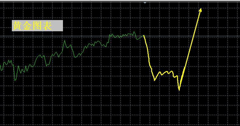 【XM外汇平台】:黄金强势,下一站是哪里?(图1) 【XM外汇平台】:黄金强势,下一站是哪里?(图1)