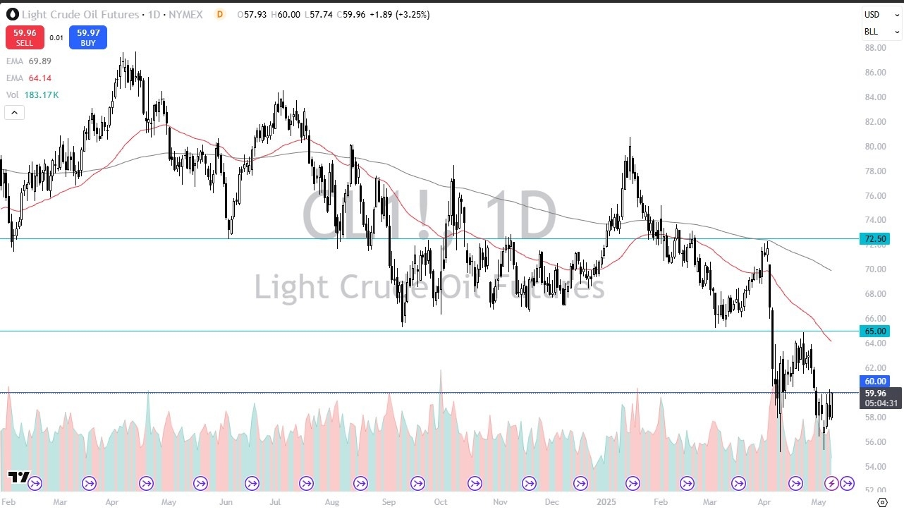 【XM Market Analysis】--Crude Oil Forecast: Rallies After Trump www.xmmaker.comments(图1)