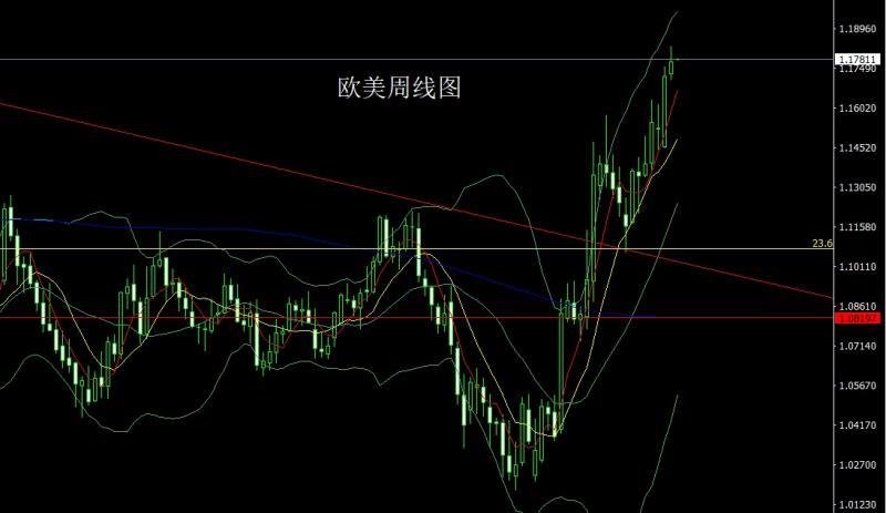 【XM外汇】：周线区间待延续，本周金银空后多(图3)