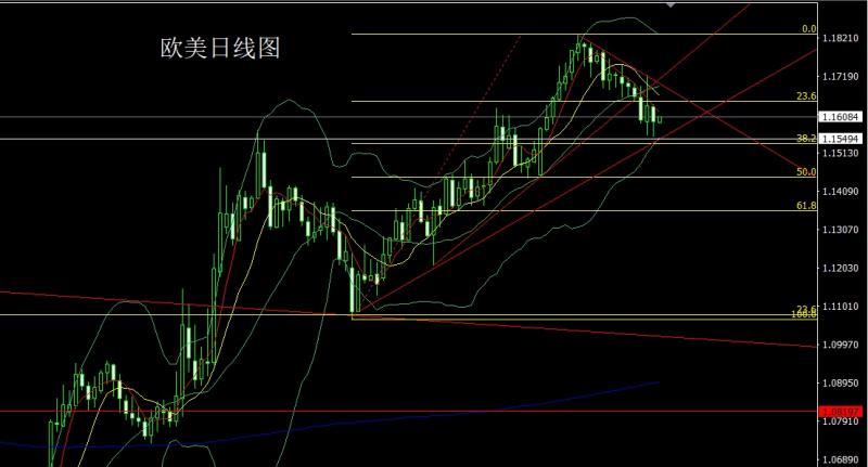 【XM Group】：极限探底锤头，金银回踩做多(图3)