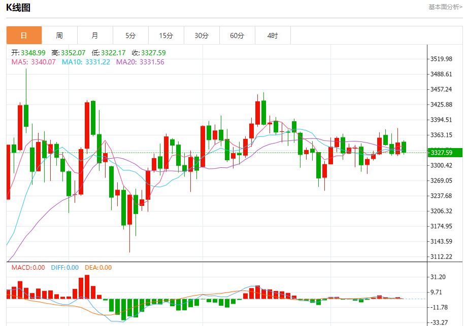 【XM外汇官网】：今日晚间黄金行情分析(图1)
