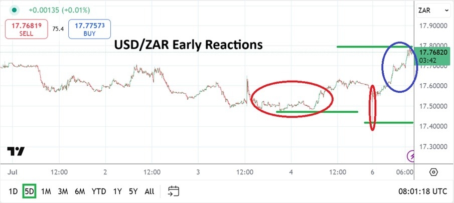 【XM Market Analysis】--USD/ZAR Analysis: Early Volatility with Additional Reactions to www.xmmaker.come(图1)