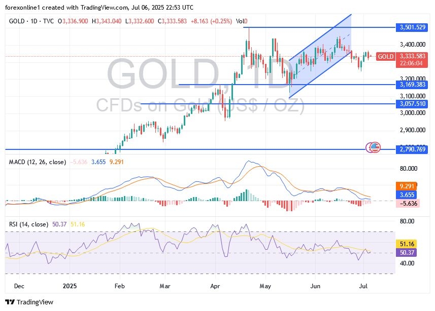 【XM Market Review】--Gold Price Analysis: Will Gold Prices Fall in the www.xmmaker.coming Days?(图1)