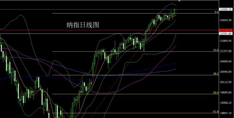 【XM Group】：极限探底锤头，金银回踩做多(图5)