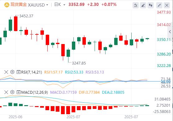 【XM外汇官网】：今日黄金价格基本面行情走势预测(图1)