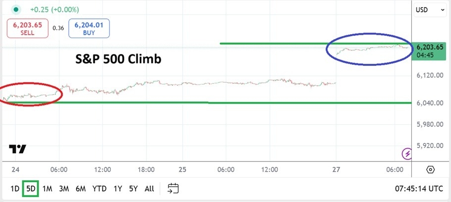 【XM Market Analysis】--S&P 500 Analysis: Short and Near-Term Volatility to www.xmmaker.come for Equities(图1)