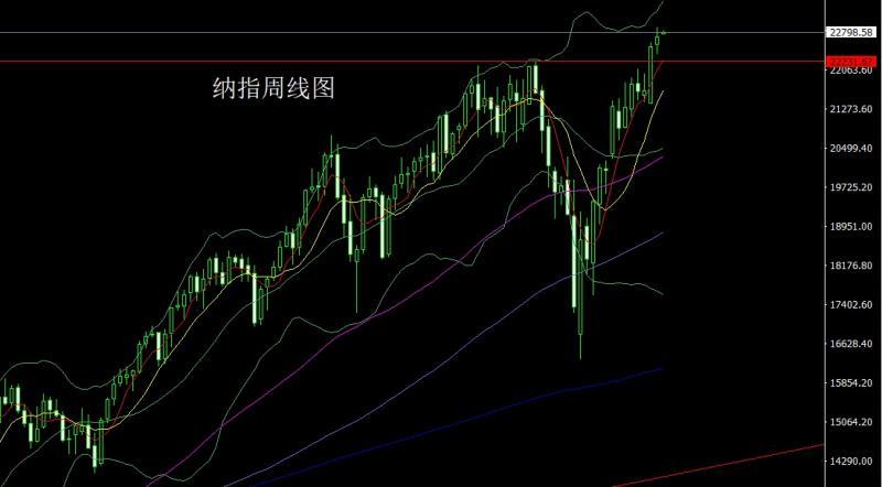 【XM外汇】：周线区间待延续，本周金银空后多(图5)