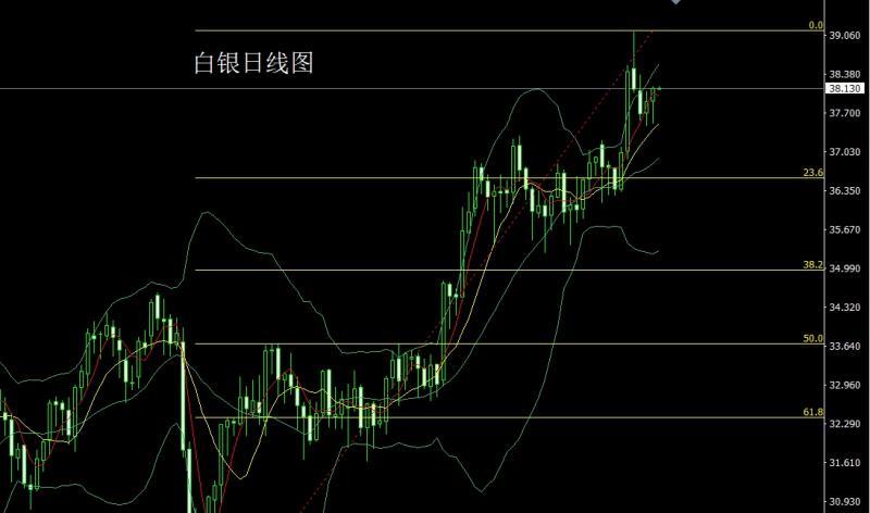 【XM Group】：极限探底锤头，金银回踩做多(图2)