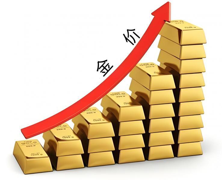 【XM外汇决策分析】：黄金或将开启阶段性延续走势(图2)
