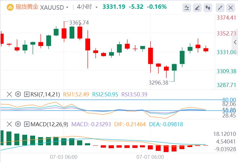 【XM外汇市场分析】：今日黄金价格基本面行情走势预测(图1)