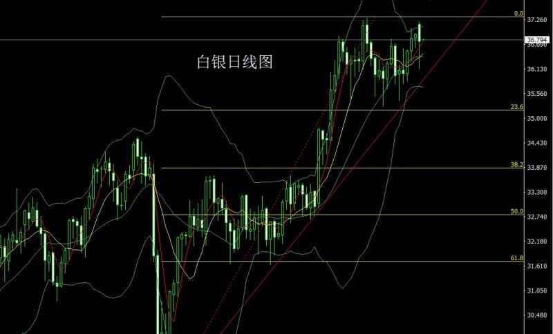 【XM外汇平台】：关税大棒再升级，金银探底做区间(图2)
