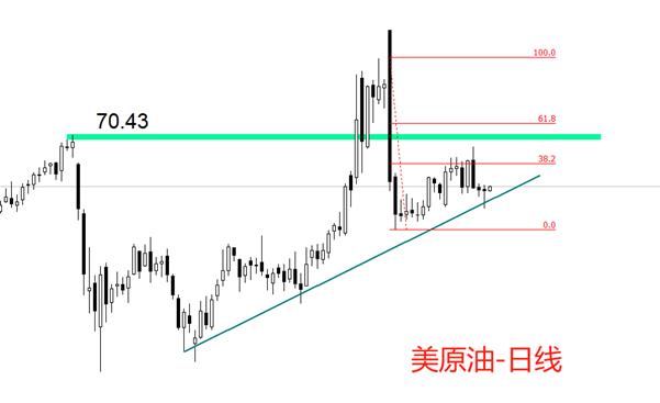 【XM外汇市场分析】：特朗普希望油价“再低一点”，目标64美元/桶(图2)