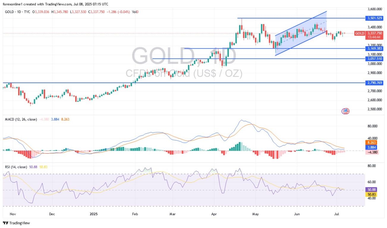 【XM Market Analysis】--Gold Analysis: Prices Decline in www.xmmaker.coming Days?(图1)