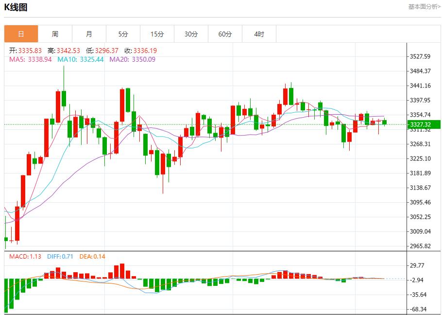 【XM官网】：今日晚间黄金行情分析(图1)