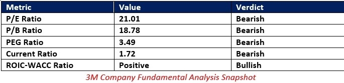 【XM Market Analysis】--3M www.xmmaker.company (MMM) Stock Signal: Should You Buy the Dip?(图1)
