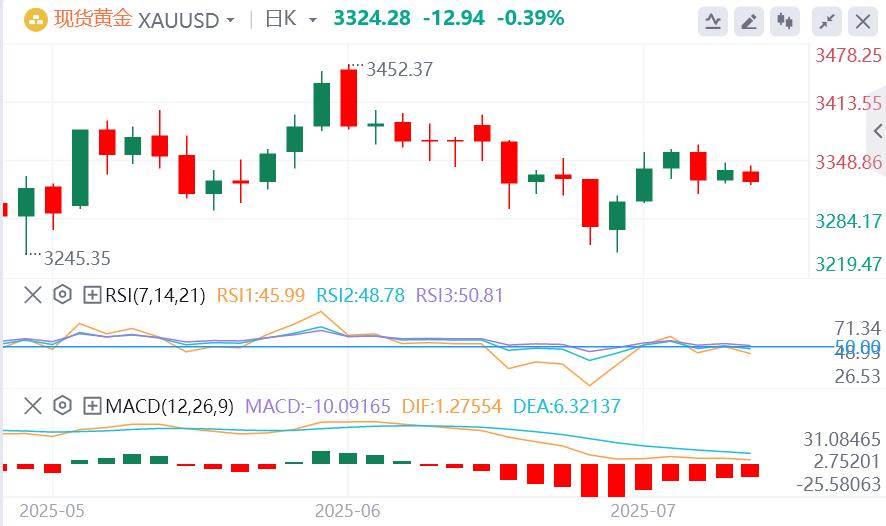 【XM外汇市场分析】：今日黄金价格基本面行情走势预测(图1)