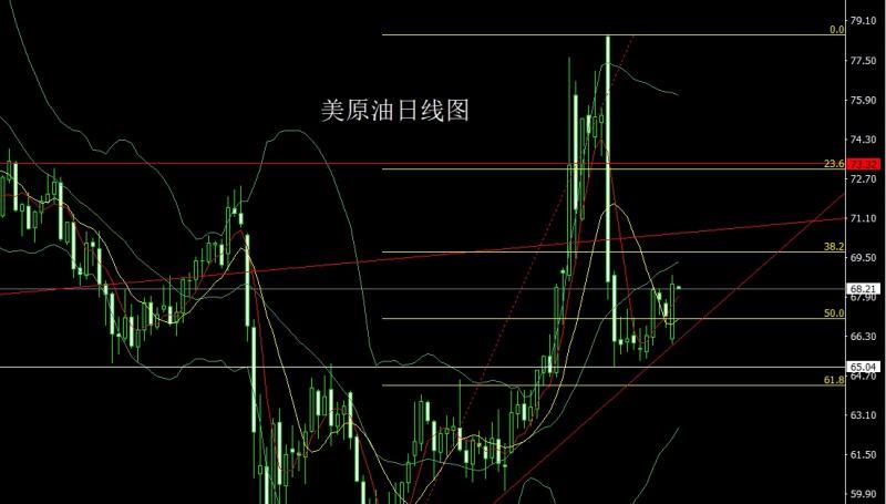 【XM外汇平台】：关税大棒再升级，金银探底做区间(图4)