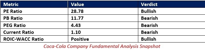 【XM Group】--Coca-Cola www.xmmaker.company (KO) Stock Signal: More Value Generation Ahead?(图1)