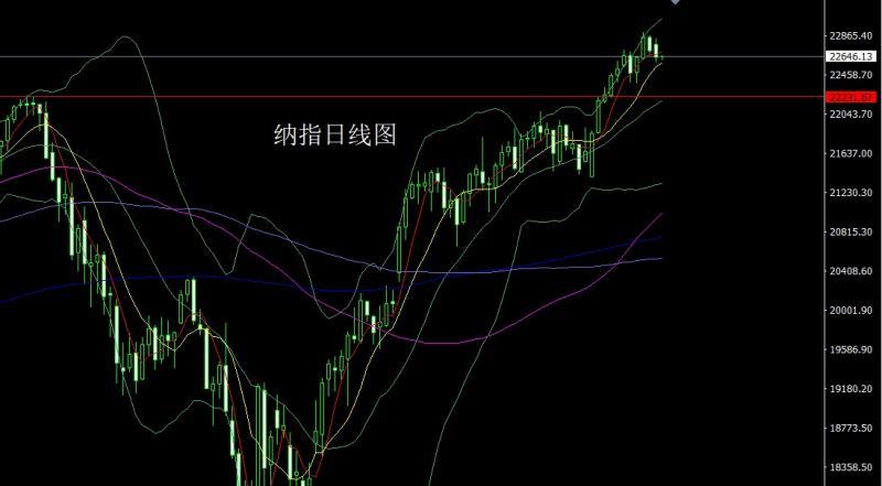 【XM外汇平台】：关税大棒再升级，金银探底做区间(图5)