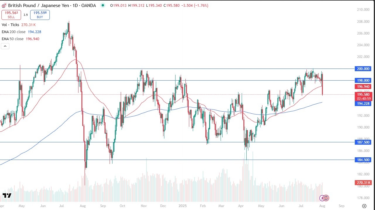 【XM Market Review】--GBP/JPY Forecast: Plunges as Risk Aversion Grips Markets(图1)