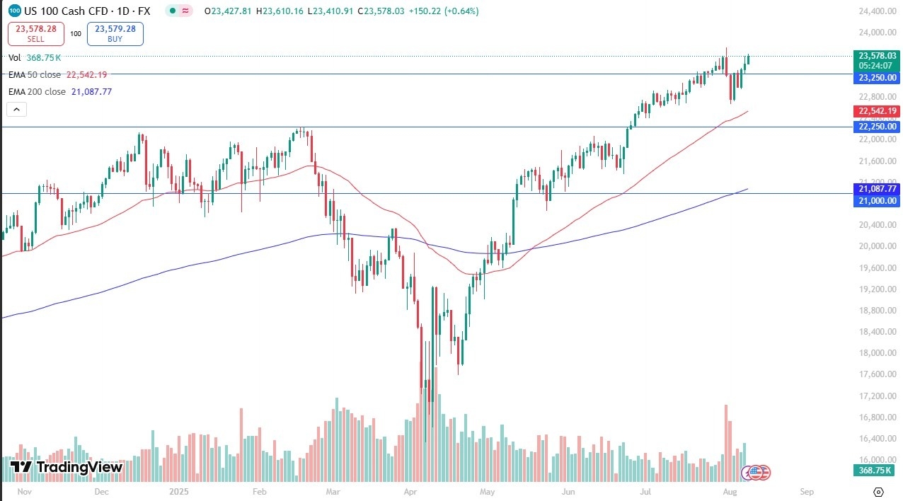 【XM Group】--Nasdaq Forecast: Pushes Toward All Time Highs(图1)