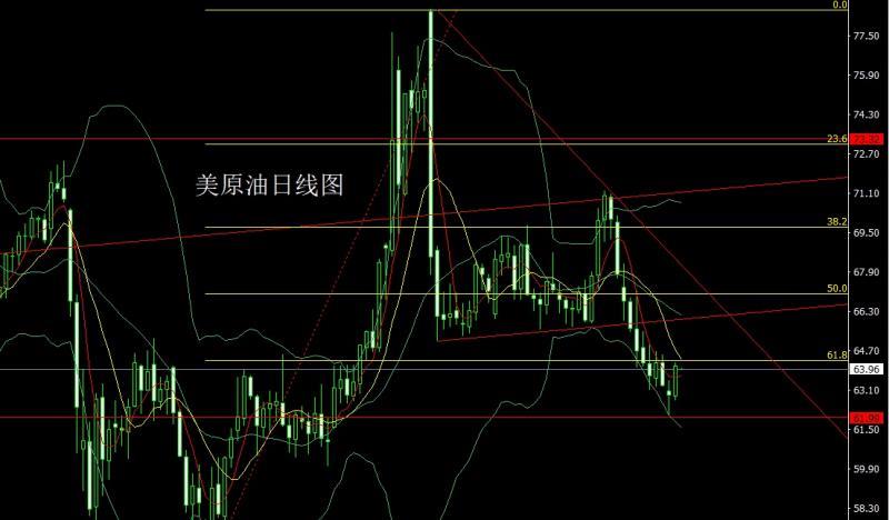 【XM外汇市场评论】：冲高回落中阴线，金银短空后低多(图4)