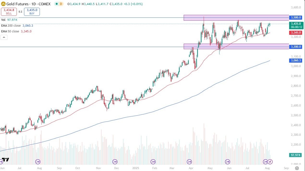 【XM Group】--Gold Forecast: Continues to See Pressures(图1)