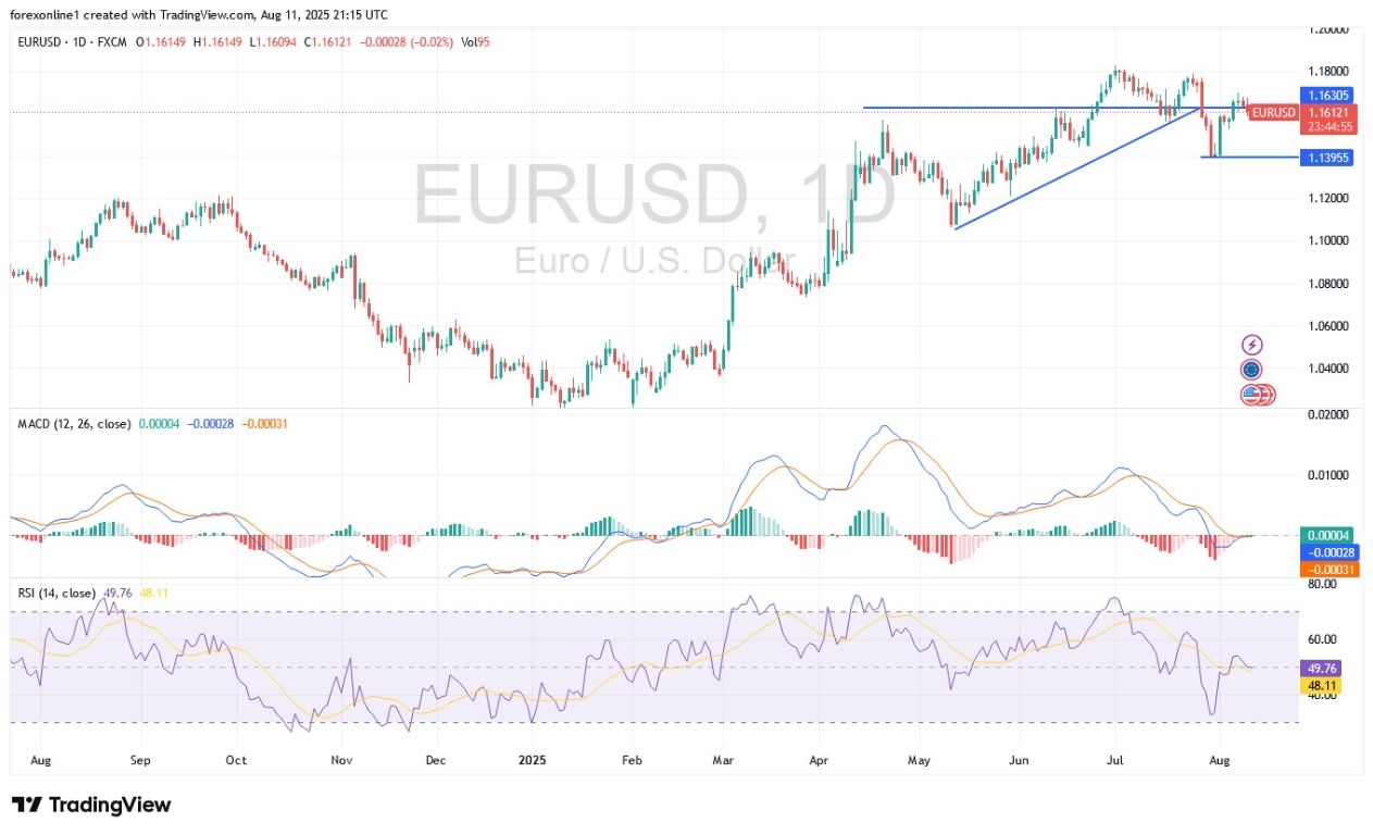 【XM Market Analysis】--EUR/USD Analysis: U.S. Inflation Figures Are the Main Event(图1)