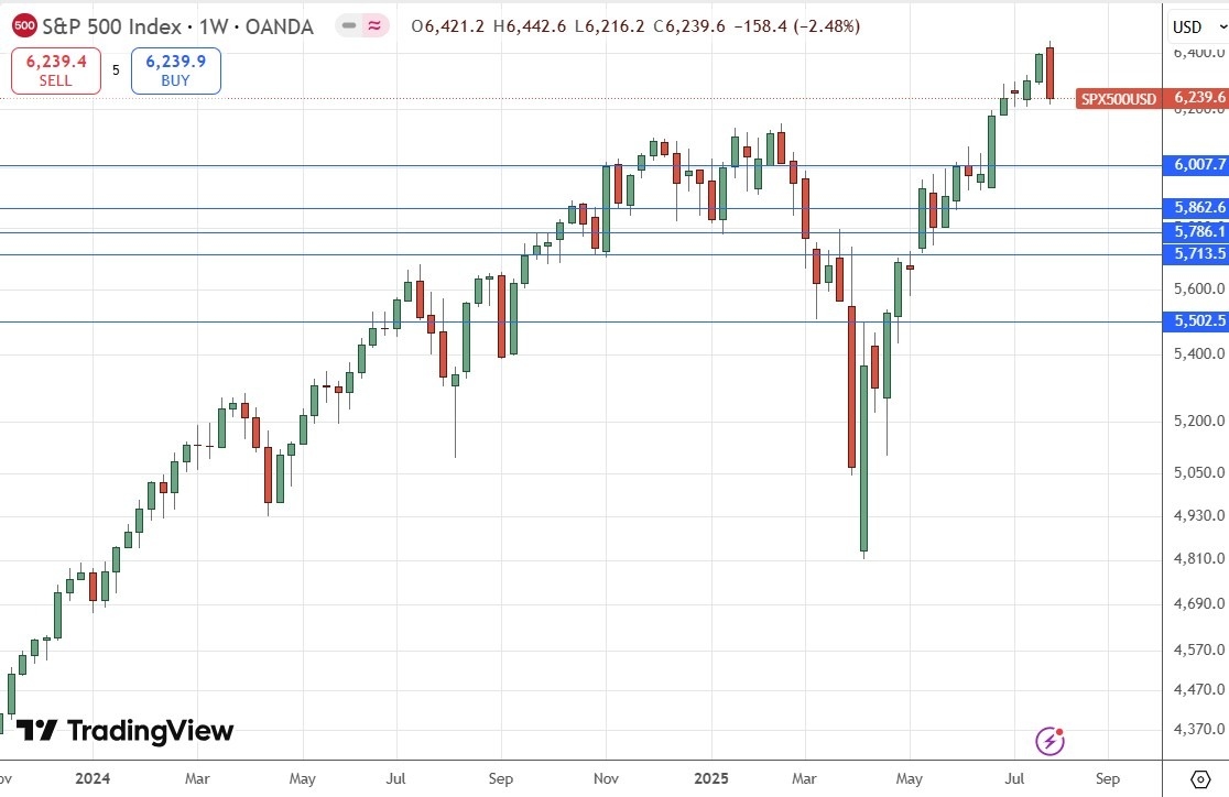 【XM Market Review】--Weekly Forex Forecast – NASDAQ 100 Index, S&P 500 Index, Bitcoin, Gold(图6)