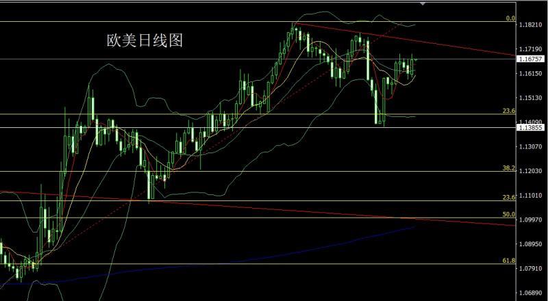 【XM Group】：强势洗盘十字星，金银回踩低多(图3)