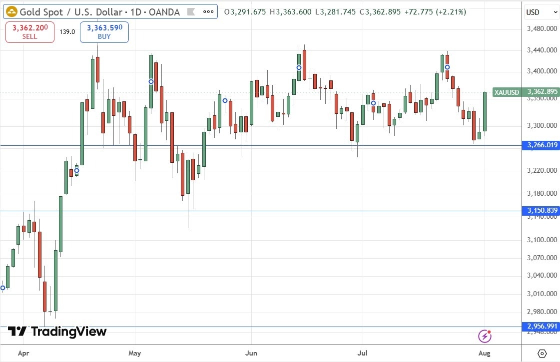 【XM Market Review】--Weekly Forex Forecast – NASDAQ 100 Index, S&P 500 Index, Bitcoin, Gold(图8)