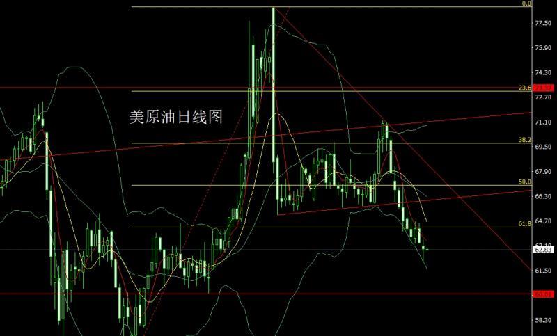【XM外汇决策分析】：降息预期压美指，金银得利延低多(图4)