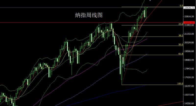 【XM外汇官网】：周线反弹临节点，金银延续做多(图5)