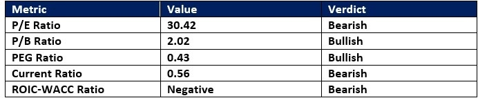 【XM Decision Analysis】--Southwest Airlines (LUV) Stock Signal: Is it Time to Buy the Dip?(图1)